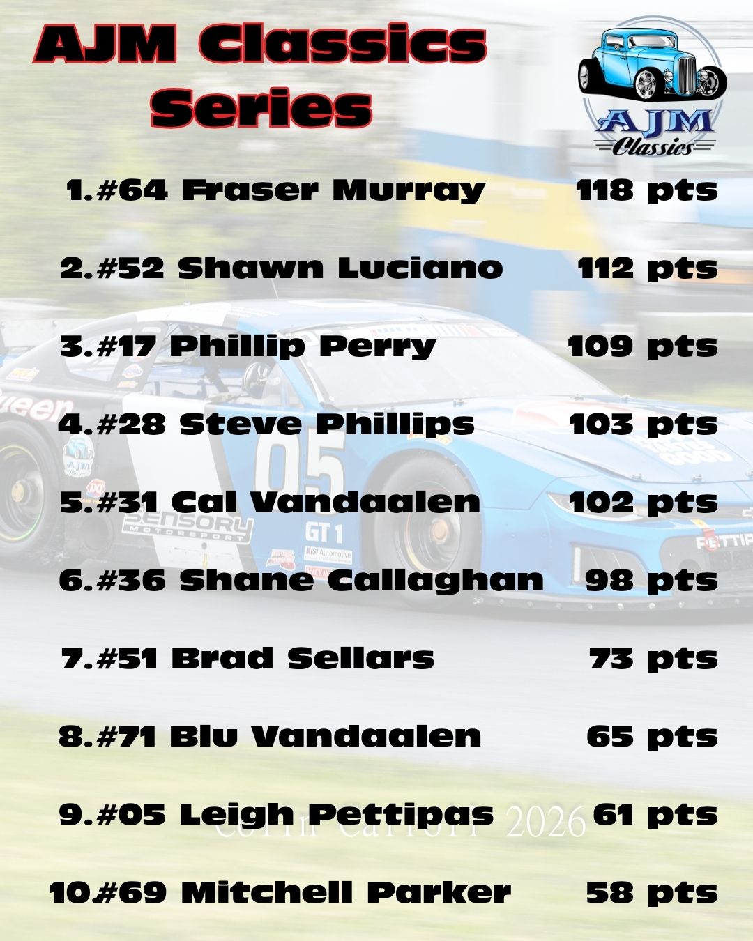 June AJM Points